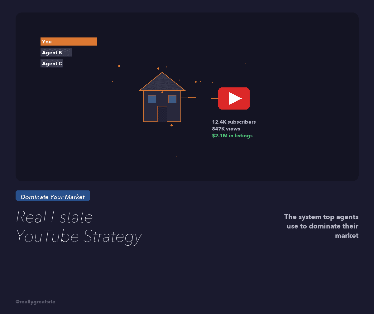 The Real Estate Agent's YouTube Strategy: From Zero to 50 Leads a Month