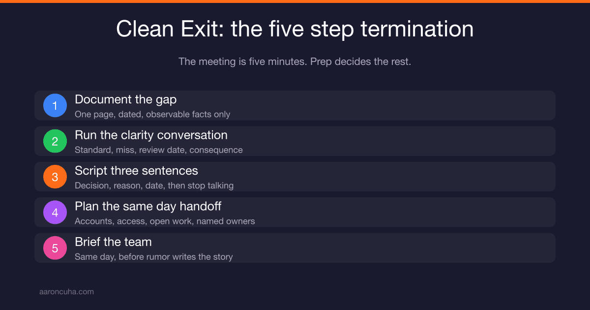 How to Fire an Employee Without Destroying the Team You Keep
