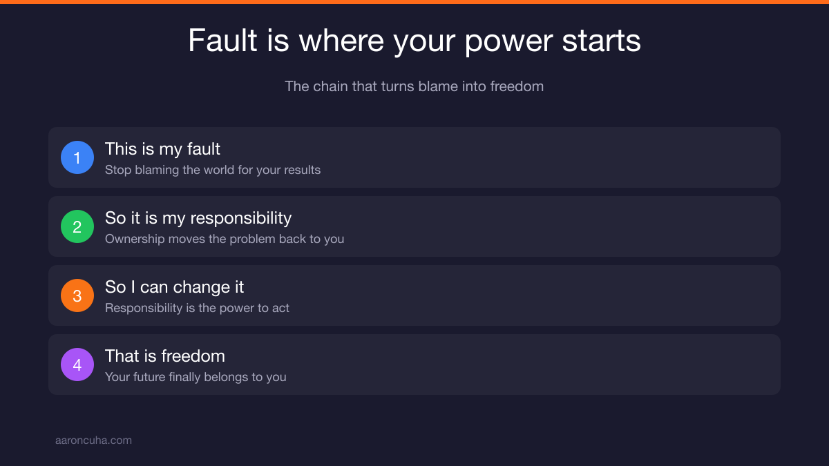 Entrepreneur taking ownership of results as the first step in an accountability system