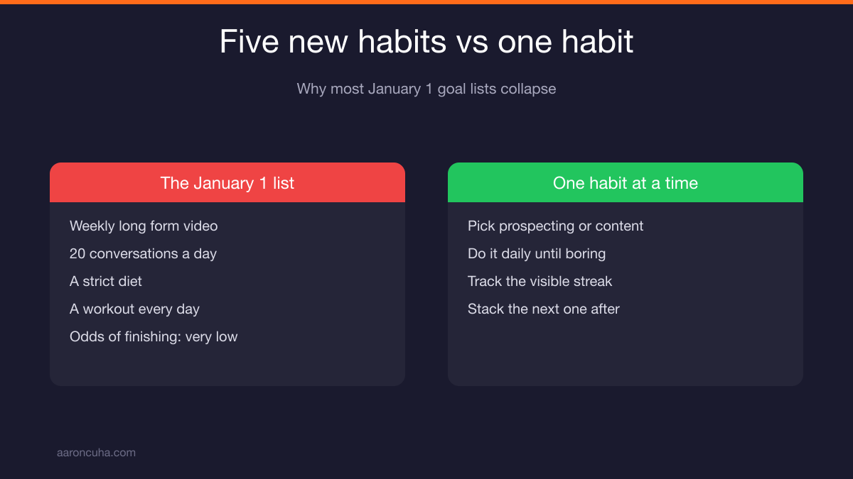 Habit stacking one goal at a time instead of five new habits on January 1
