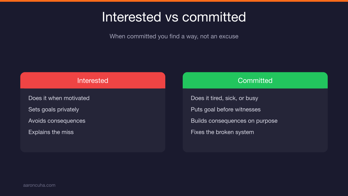 Interested versus committed comparison for goal setting for entrepreneurs