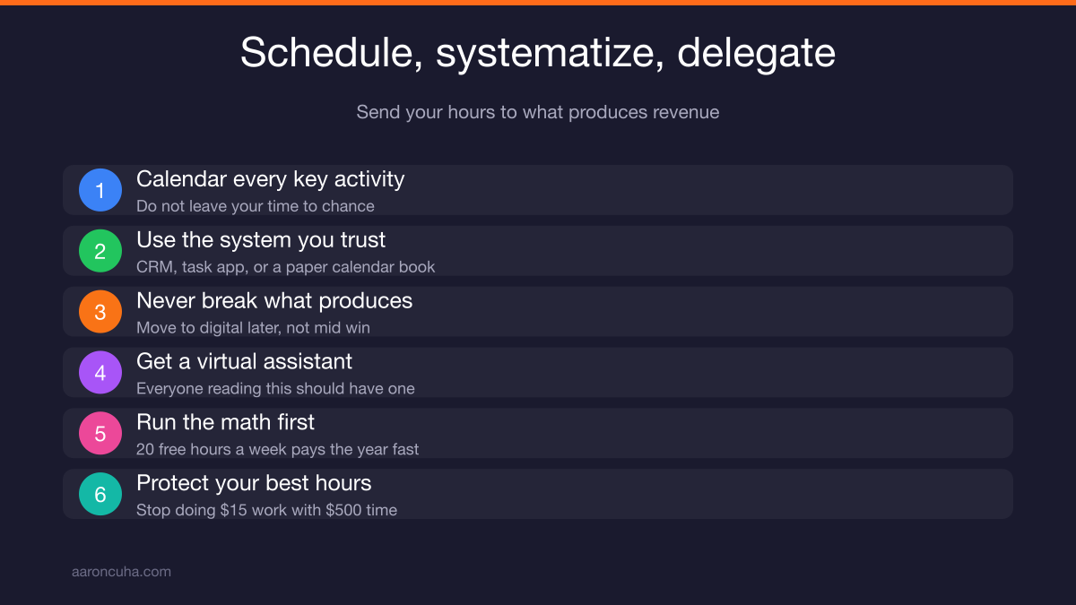 Four part accountability system with partner, check-ins, scorecard, and layered stakes