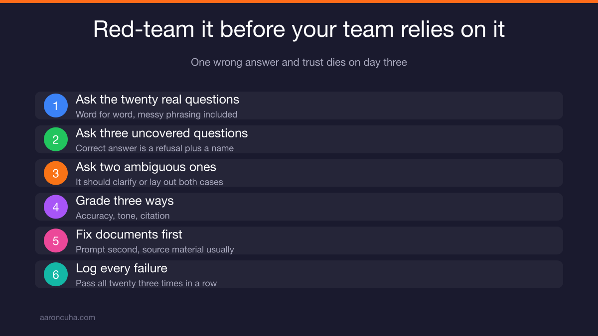 Testing an internal knowledge base AI with real, uncovered, and ambiguous questions