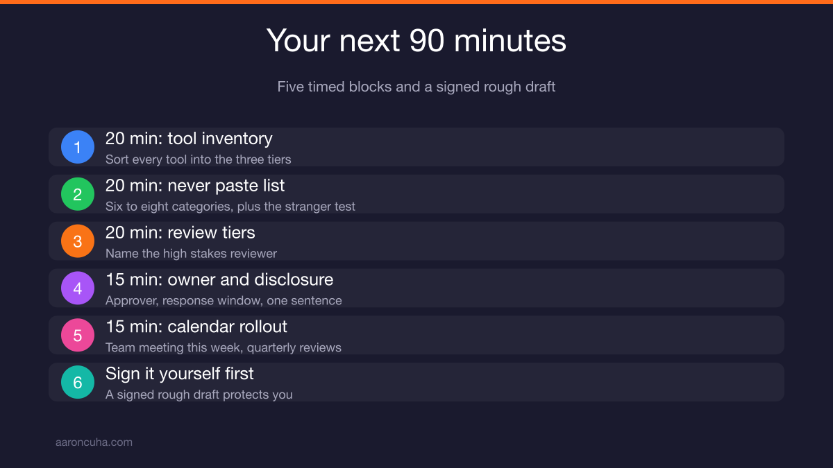 AI business systems paired with a written policy to guide team workflows