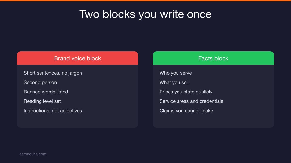 Reusable brand voice block and facts block modules used across every AI prompt