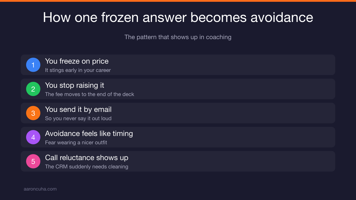 Five part AI roleplay prompt structure compared to a weak generic prompt