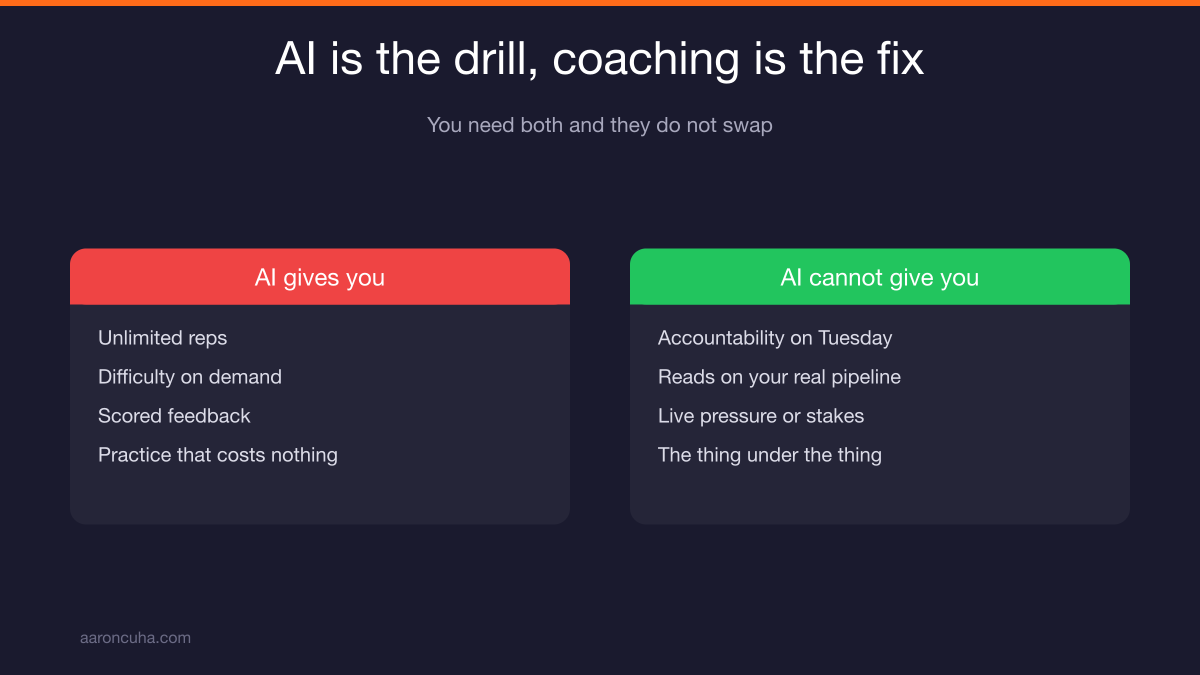 Copy ready AI sales roleplay prompt skeleton checklist for daily practice