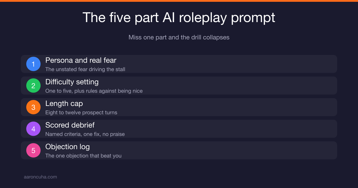 AI sales roleplay practice session for objection handling on a laptop screen