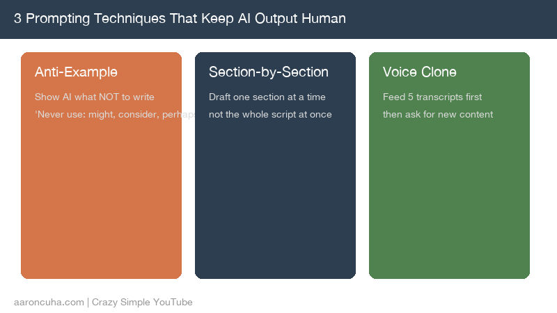 Visual breakdown of the strategic brief template showing each component with examples for a YouTube script