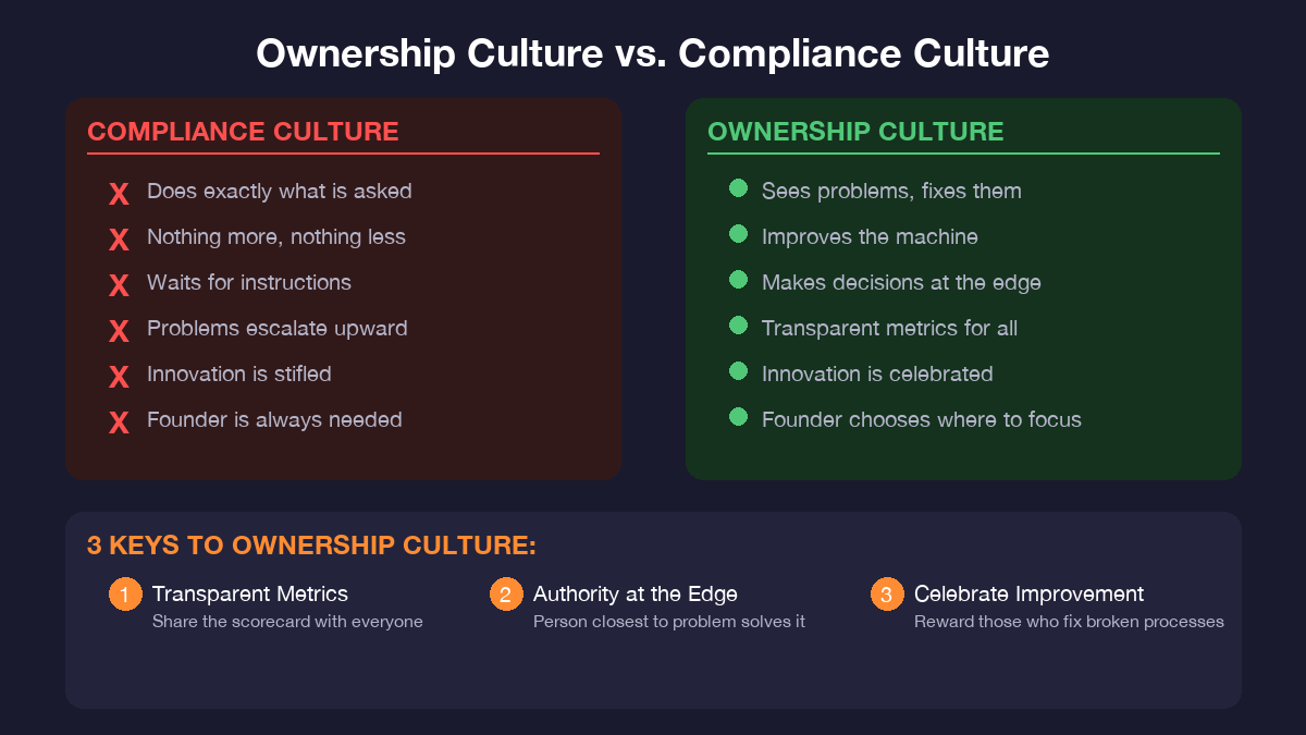 Ownership culture versus compliance culture comparison with three keys to building ownership