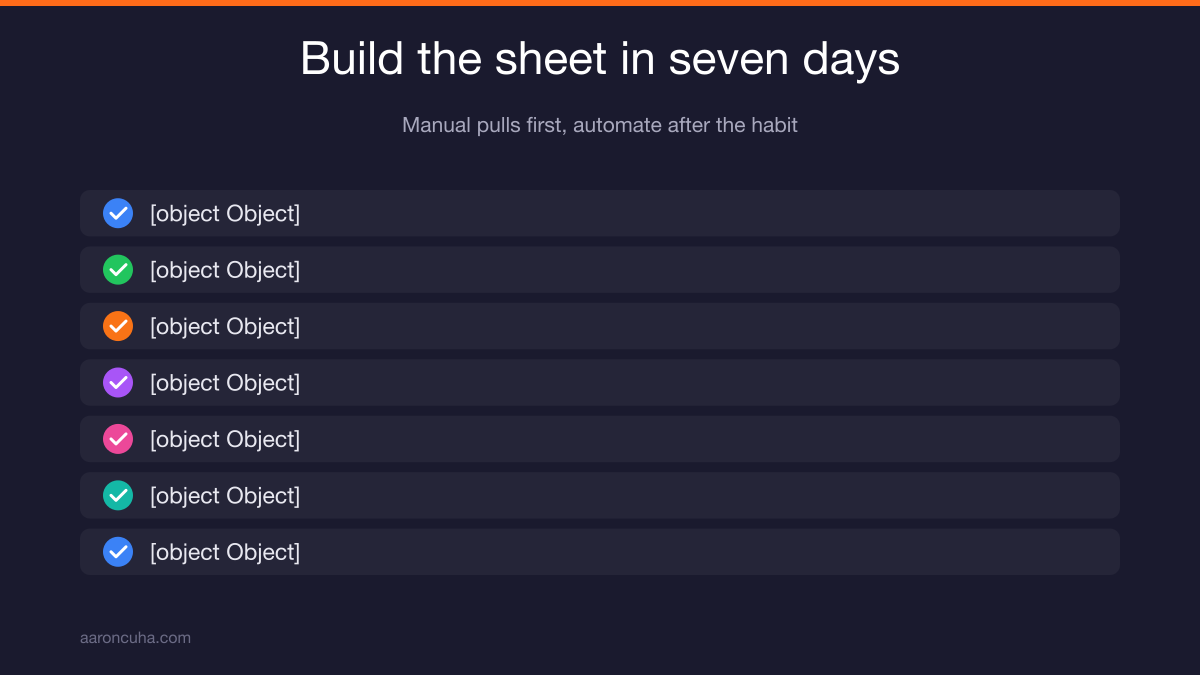 Seven day build plan for a one page KPI dashboard for small business