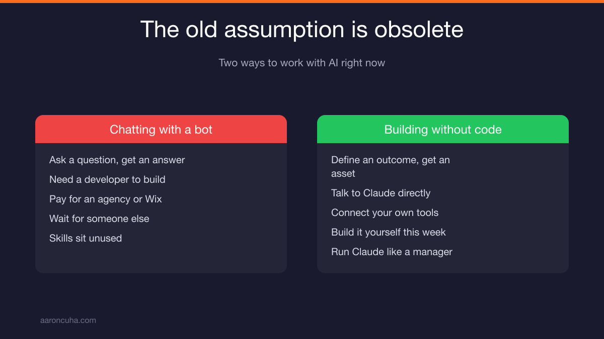 AI for non-programmers building a website and dashboard without writing code