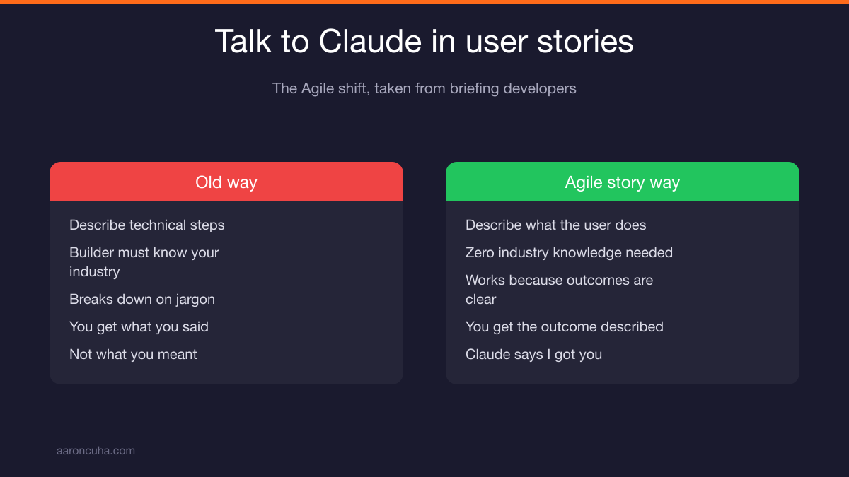 Agile framework for AI prompting turning user stories into working software