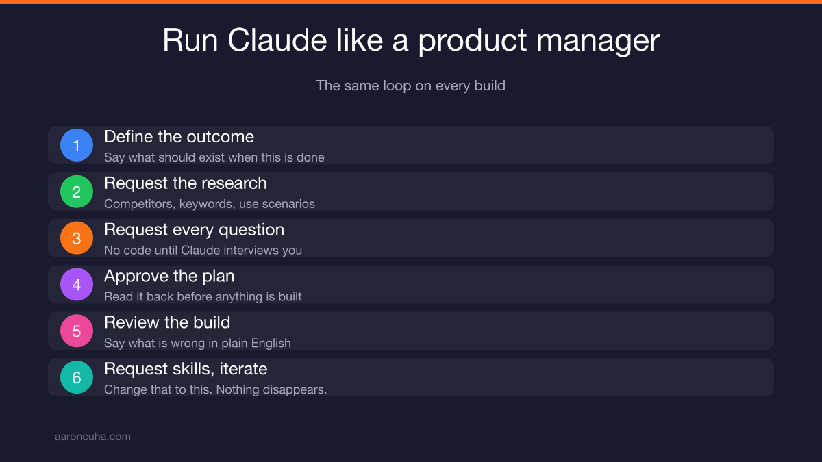 Product manager workflow for running Claude with scope stories questions and feedback