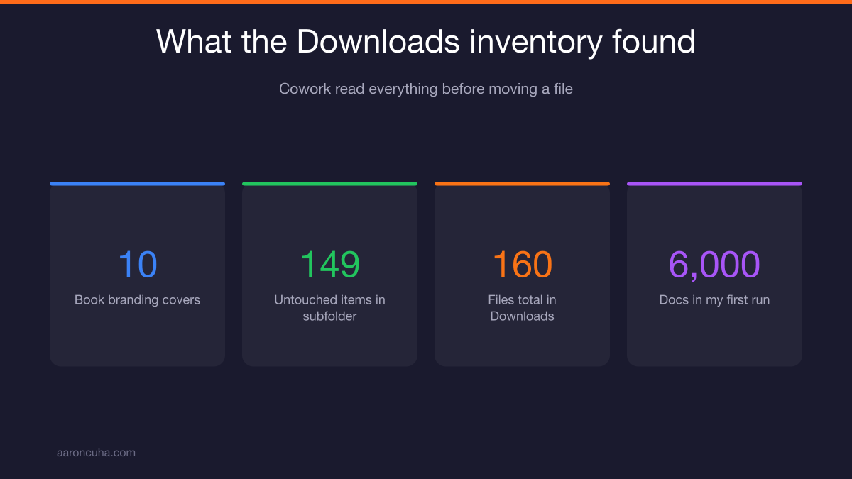 Claude Cowork file inventory results listing book covers, PDFs, and a 149 item subfolder