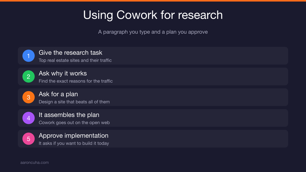 Claude Cowork running competitor research on top real estate websites and building an action plan