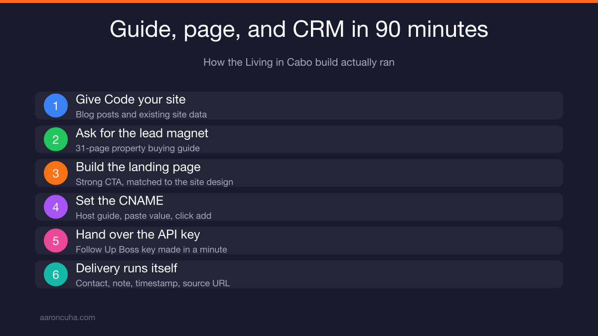 31 page Mexico property buyer guide lead magnet created by Claude Code from existing blog posts