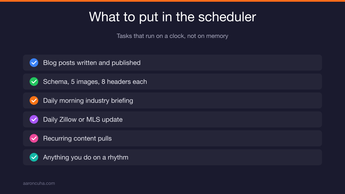 Claude Cowork scheduler set up to publish blog posts and deliver a daily morning briefing