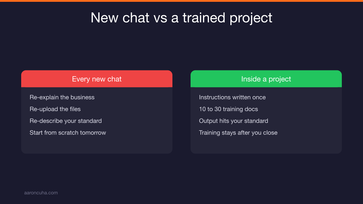 Claude project loaded with landing page instructions and training documents for repeat use