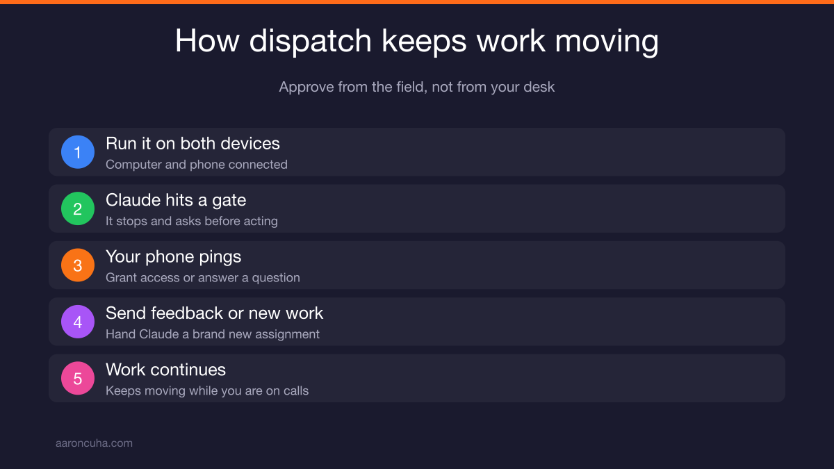 Claude dispatch sending permission requests to a phone while the agent works on a desktop