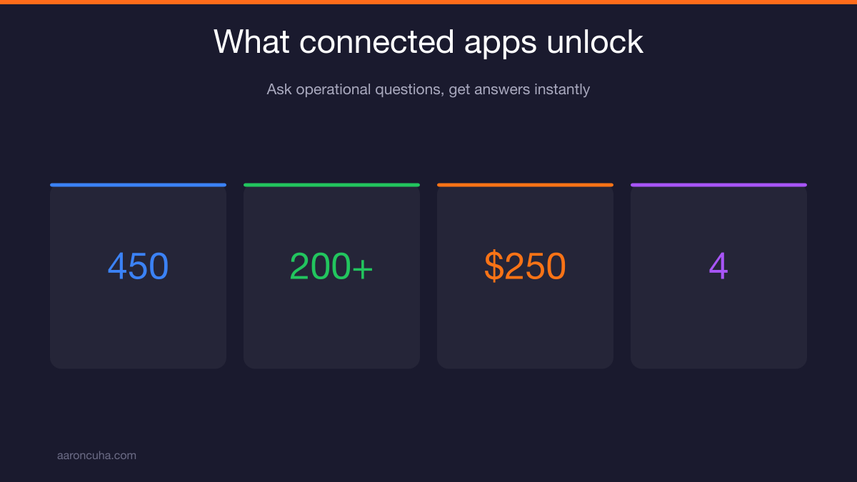 Claude Cowork connected to Notion, Monday.com, Stripe, and Follow Up Boss for real estate operations