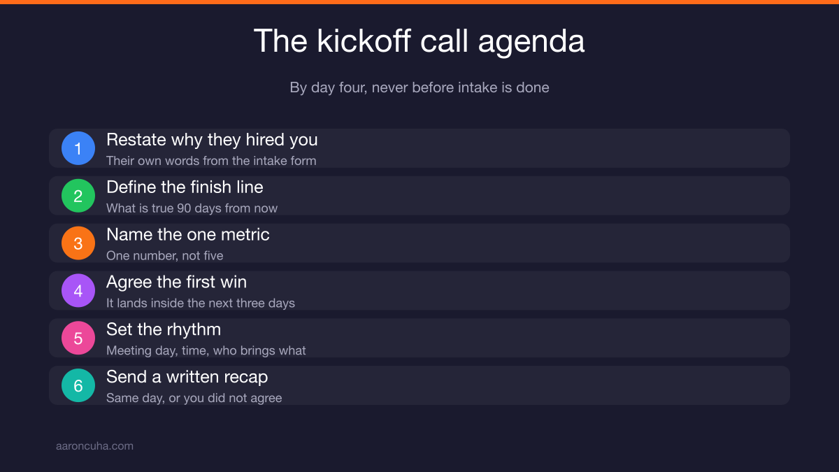 Kickoff call agenda for new client onboarding with finish line and one metric