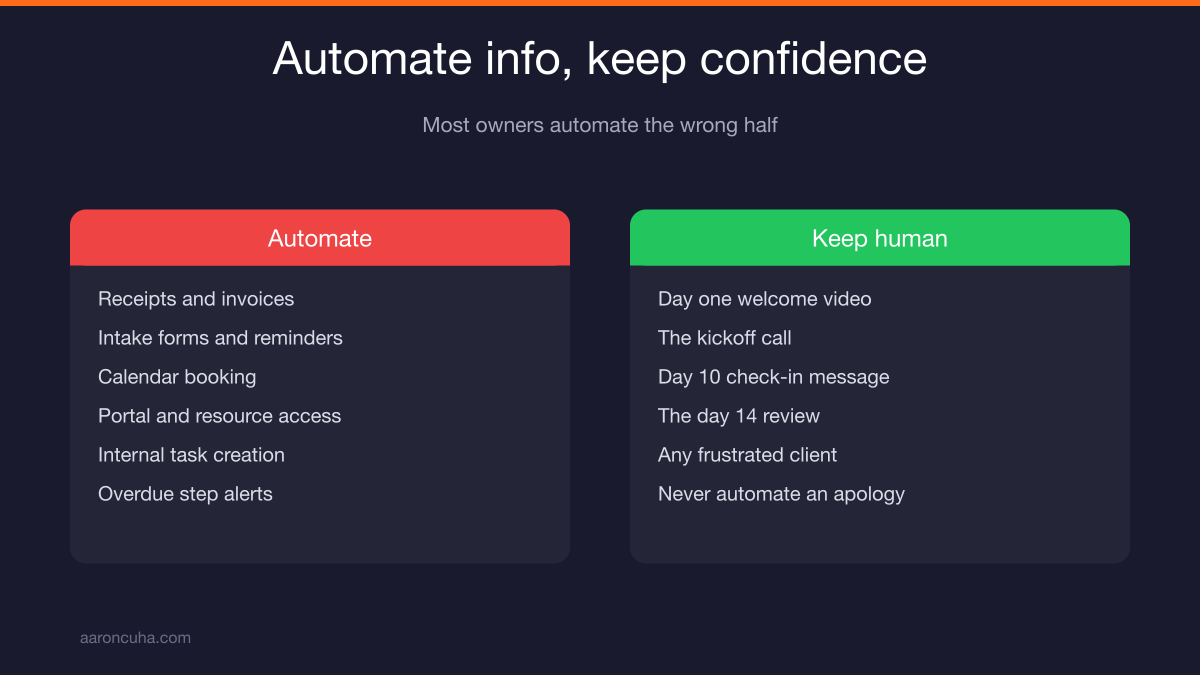 Onboarding automation rule showing which steps to automate and which stay human
