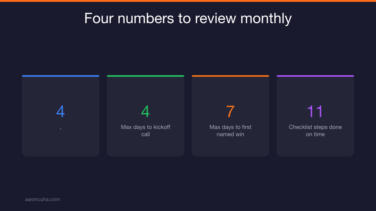 Four client onboarding metrics including time to first win and 90 day retention