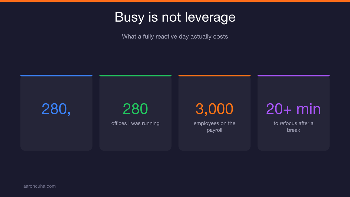 Deep work schedule showing a protected two hour morning block ahead of afternoon calls