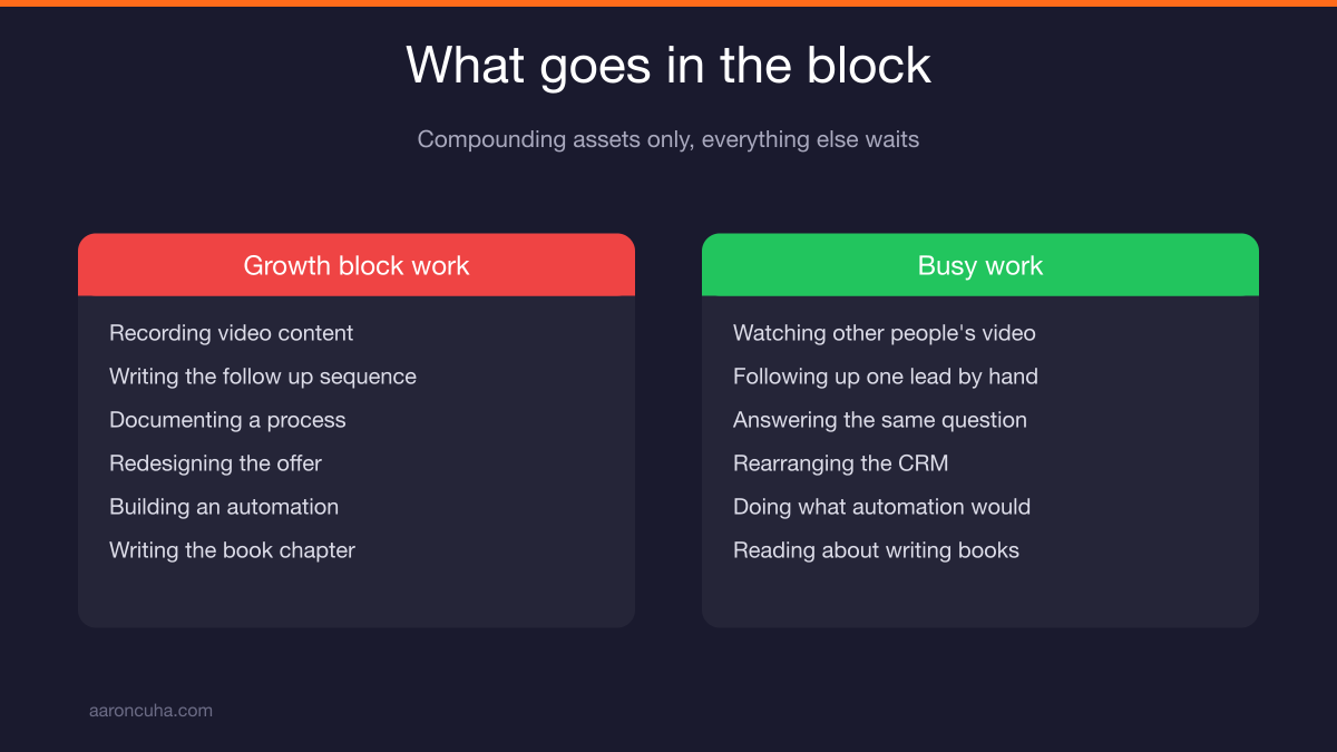 Time blocking for entrepreneurs with published availability windows and batched afternoon calls