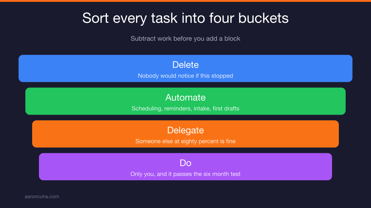 Five day rollout plan for starting a deep work schedule as a business owner