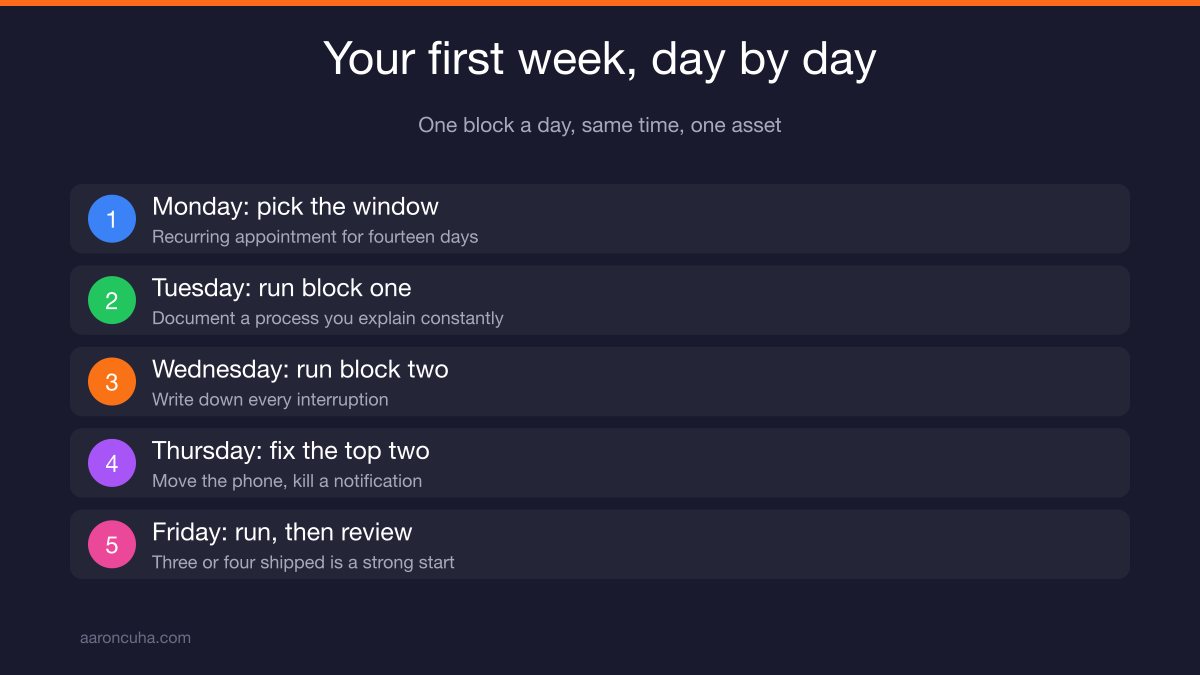 Recovery rules for a broken deep work schedule including shortened blocks and reset triggers