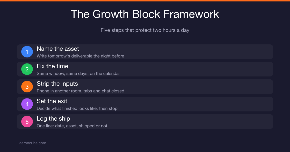 Deep work for entrepreneurs shown as a protected two hour focus block on a business owner's calendar