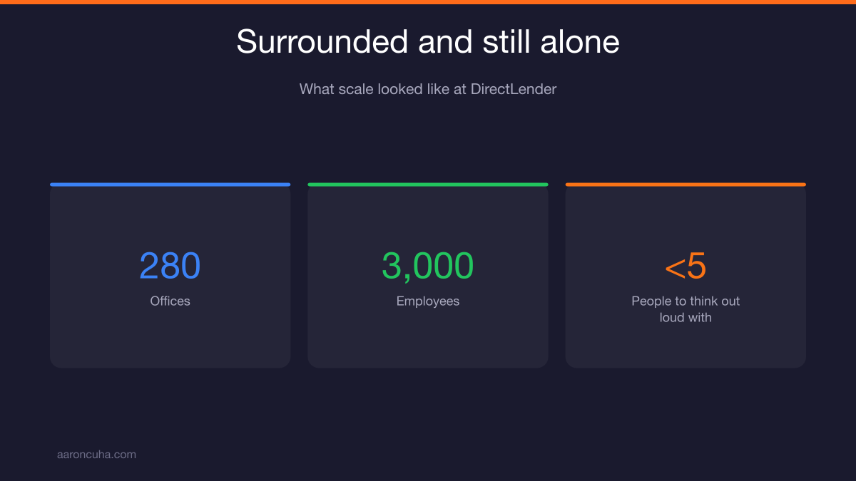 Founder isolation shown as a leader at the top of an org chart with fewer honest conversations