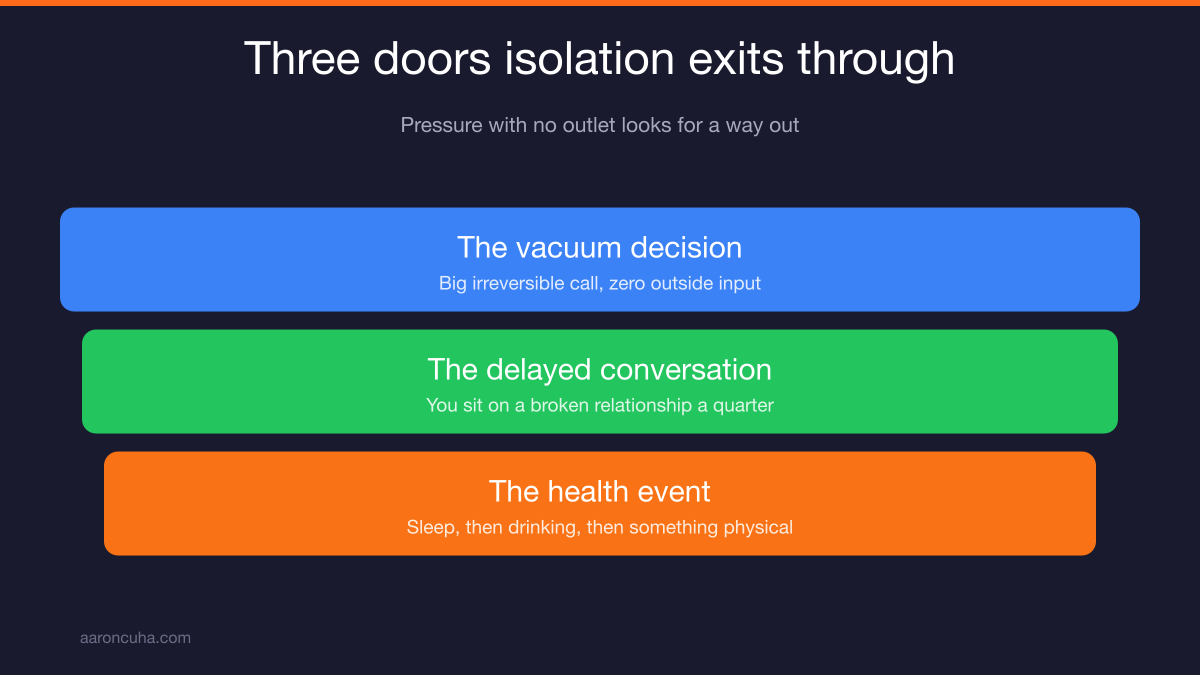 Entrepreneur mental health warning signs including poor sleep, stress and delayed decisions