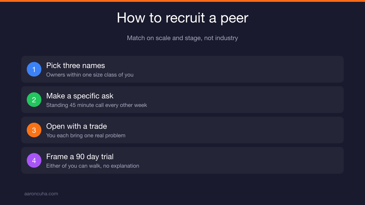 Peer group for founders meeting to trade one operating problem each on a standing call