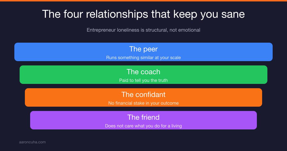 Entrepreneur loneliness illustrated by a business owner sitting alone in an empty office at night