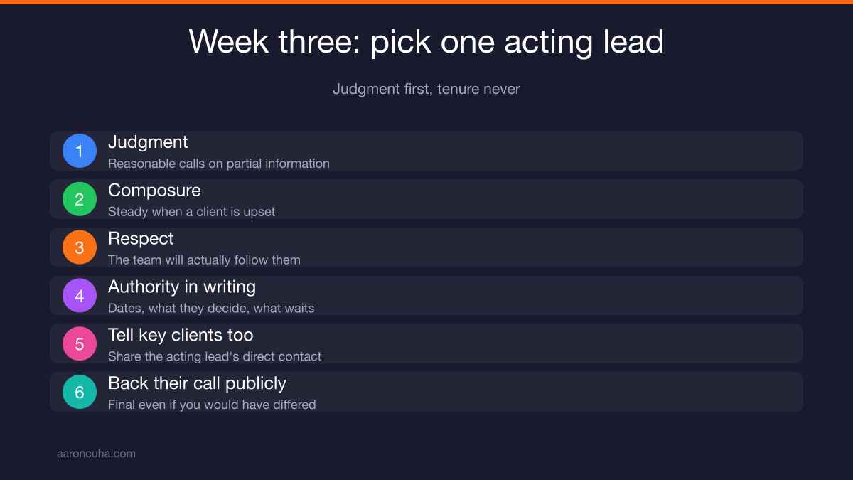 Naming one acting decision maker before a business owner takes extended leave
