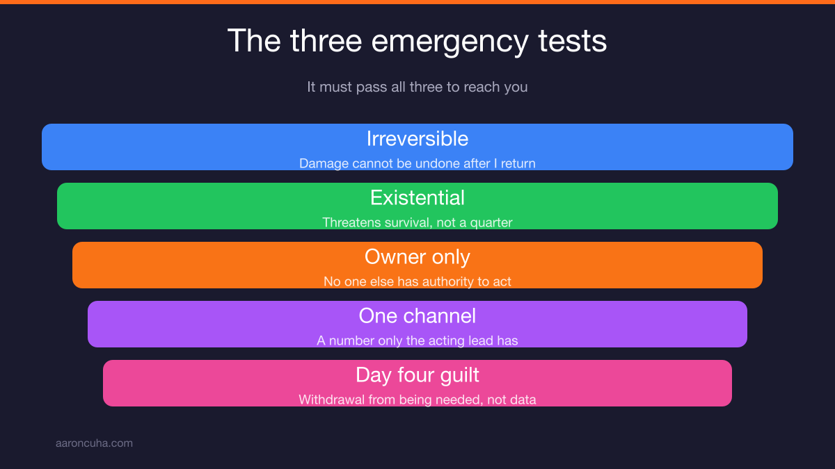 Setting a communication blackout and emergency criteria for an entrepreneur sabbatical