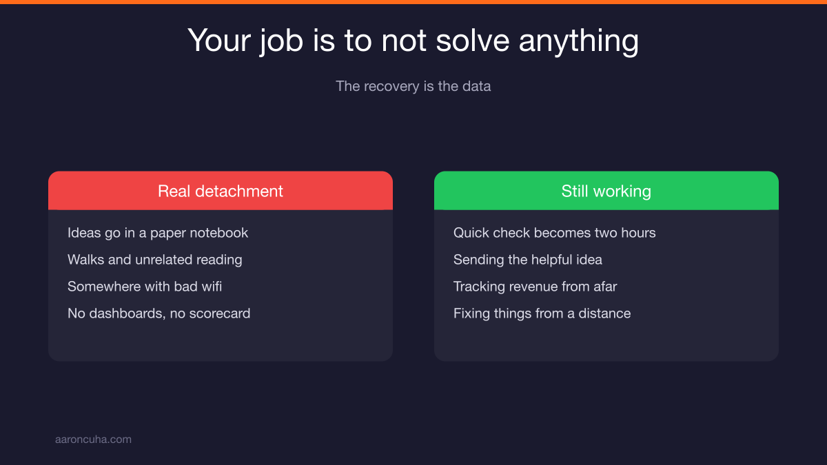 Entrepreneur genuinely disconnected during a 30 day sabbatical away from the business