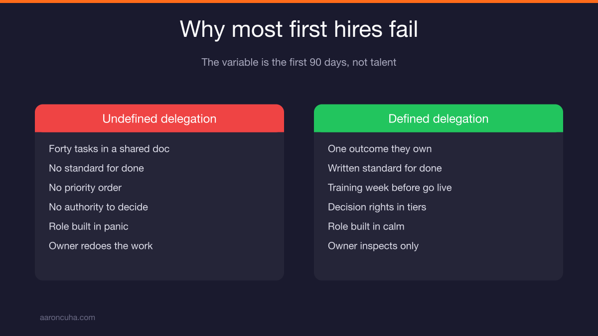 Entrepreneur reviewing a task list before hiring a first virtual assistant