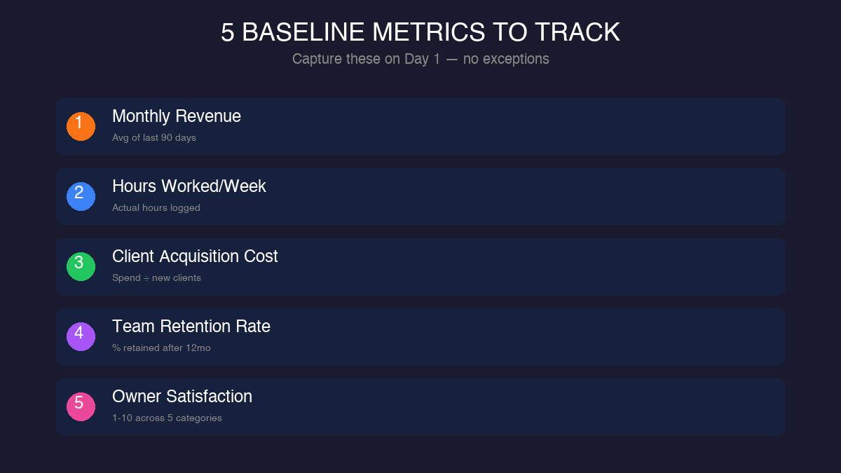 Five baseline metrics every coach must track from day one