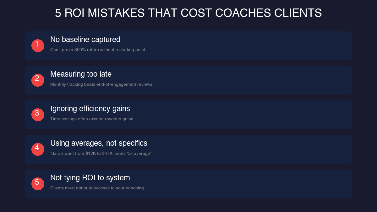 Five common ROI mistakes that cost coaches clients