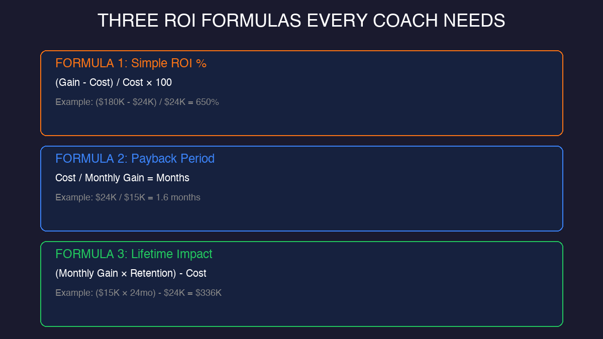 Three coaching ROI calculation formulas with real examples