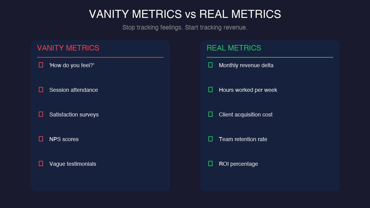 Vanity metrics versus real coaching ROI metrics comparison infographic