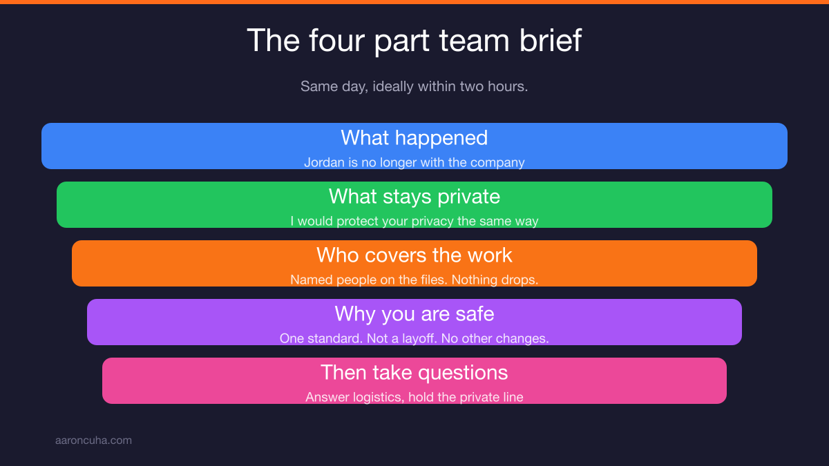 Leader briefing the remaining team the same day to protect morale after firing someone