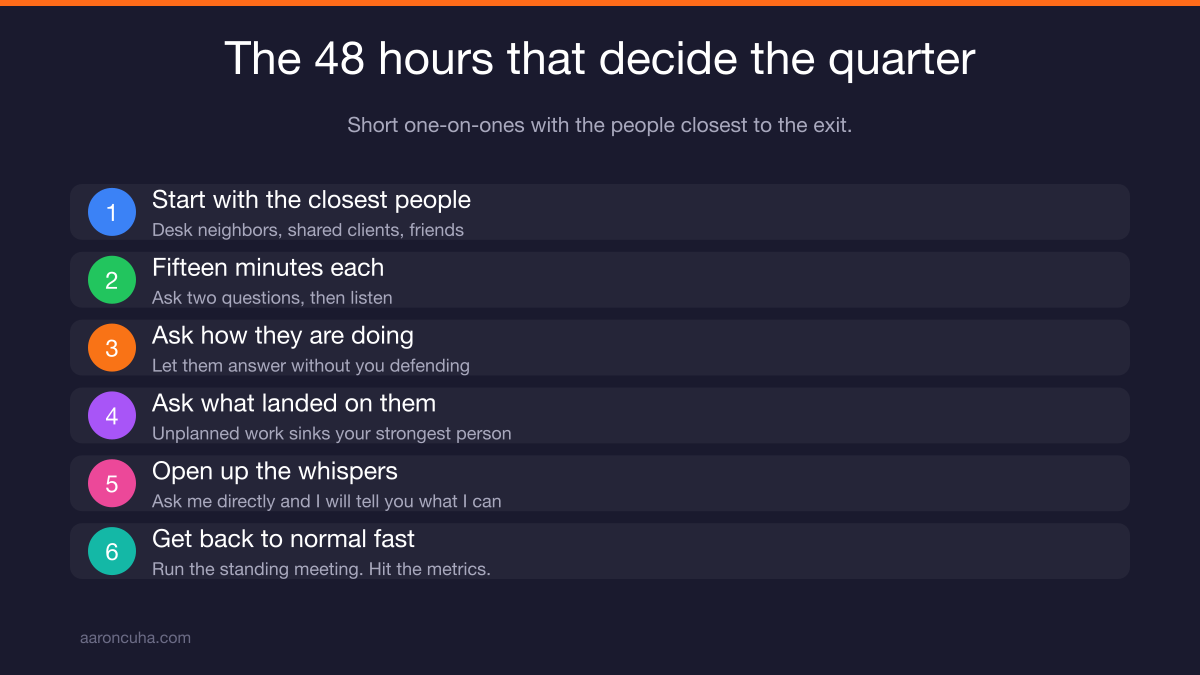 Manager running one-on-one check-ins during the 48 hours after terminating an employee
