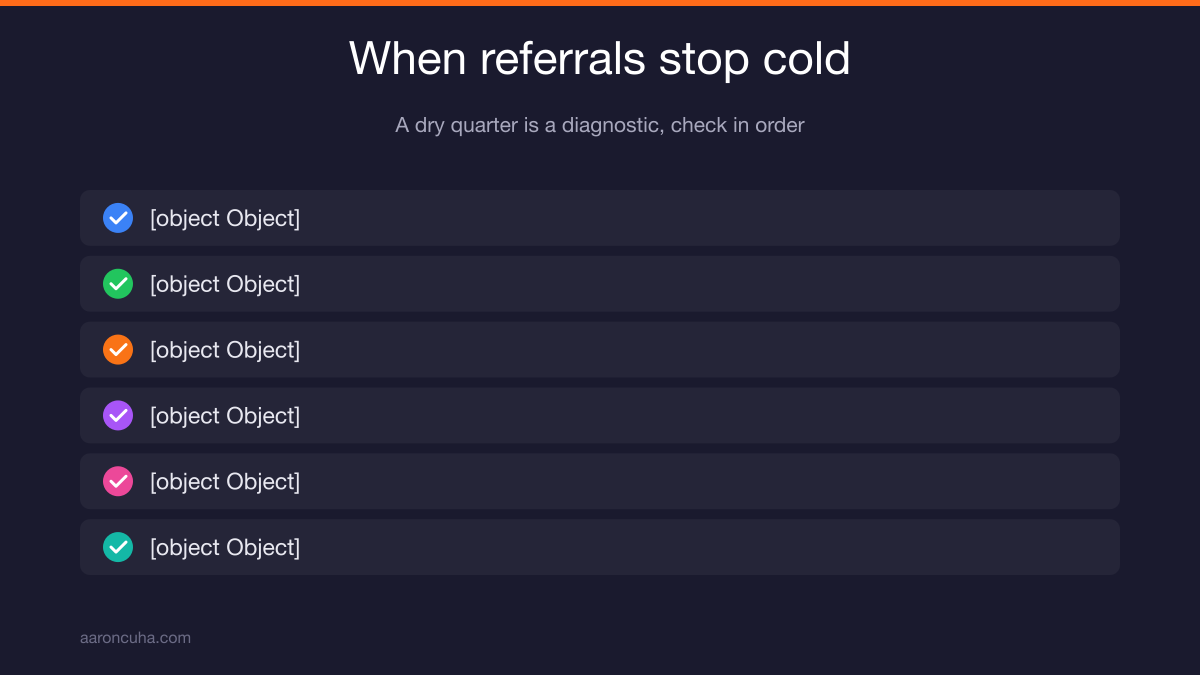 Diagnostic checklist for a quarter with no client referrals coming in
