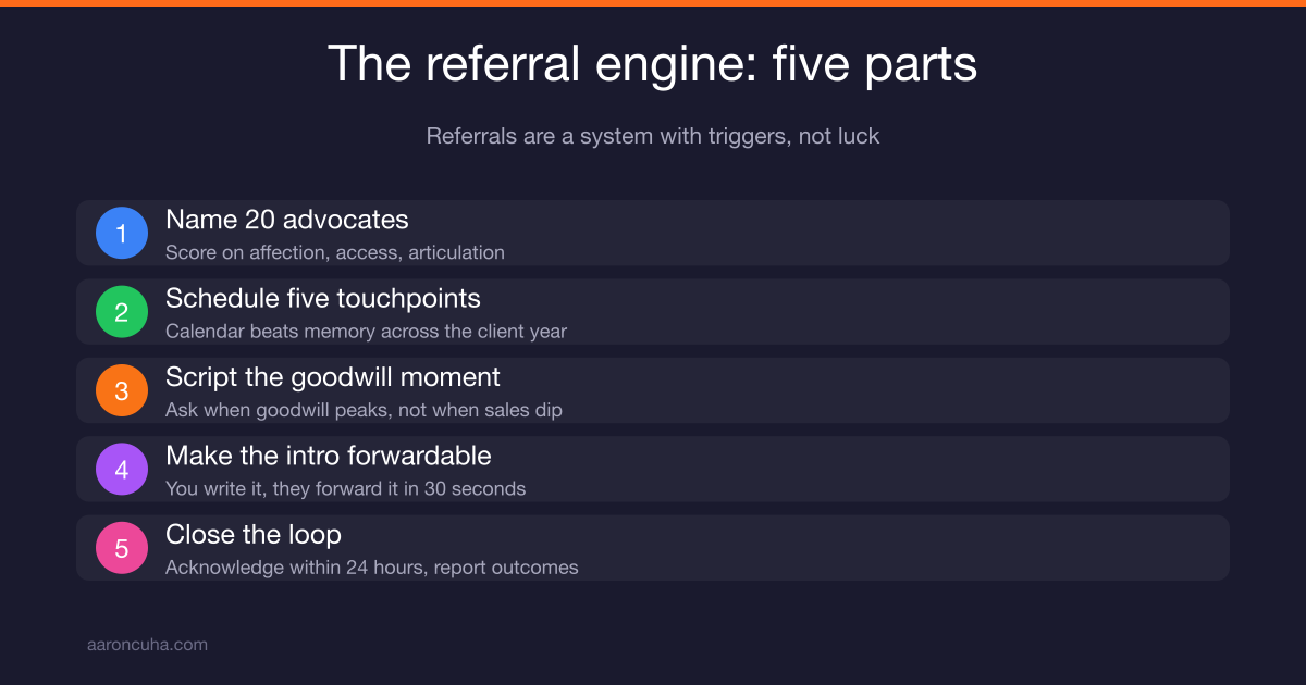 How to get more referrals using a repeatable referral engine system for service businesses
