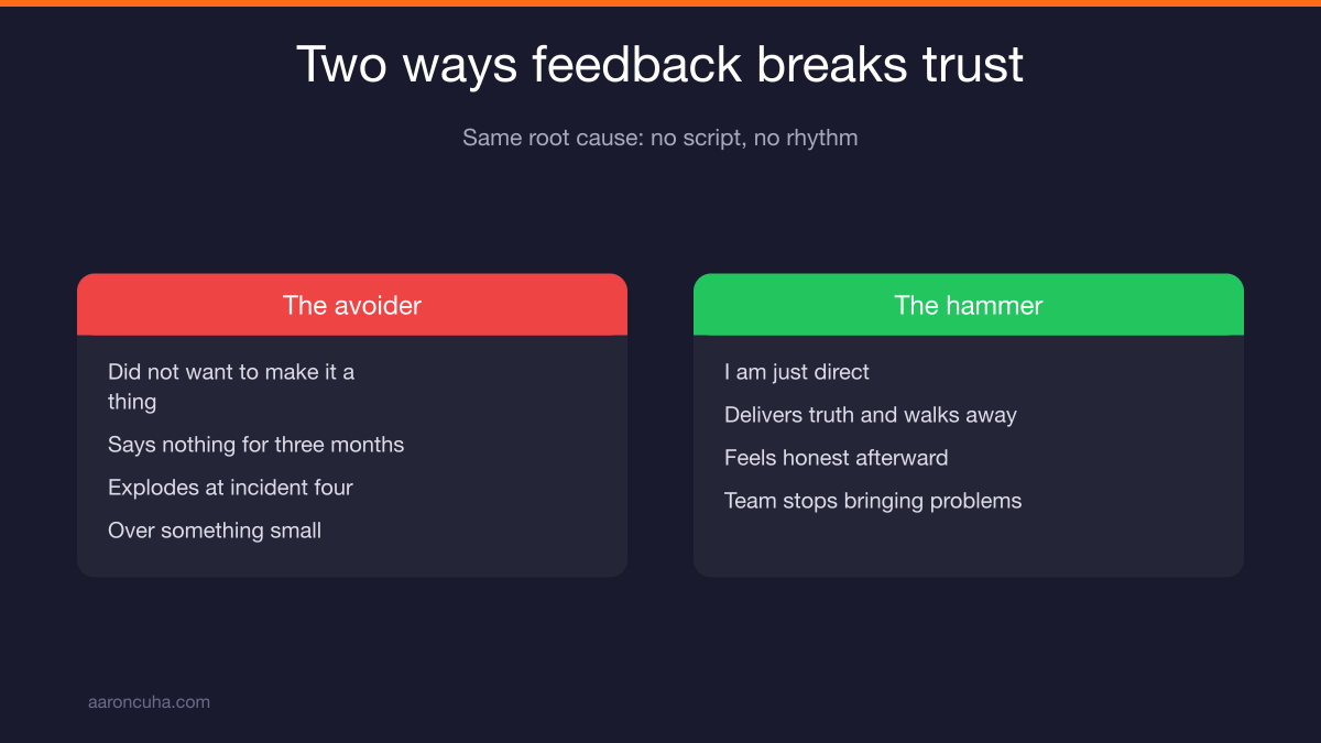 Two failure modes of manager feedback: avoiding the conversation or delivering it too bluntly